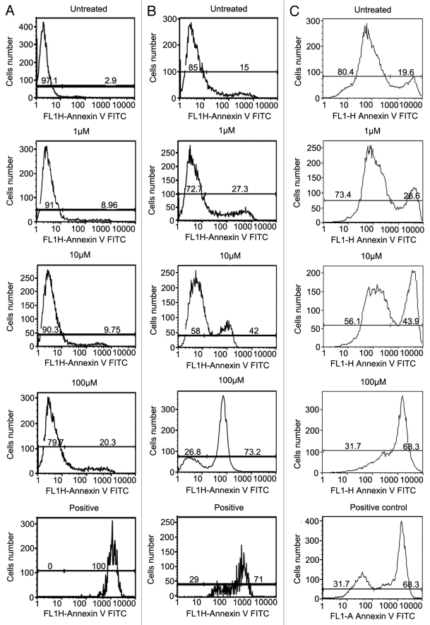 Figure 2.