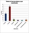 [Table/Fig-6]:
