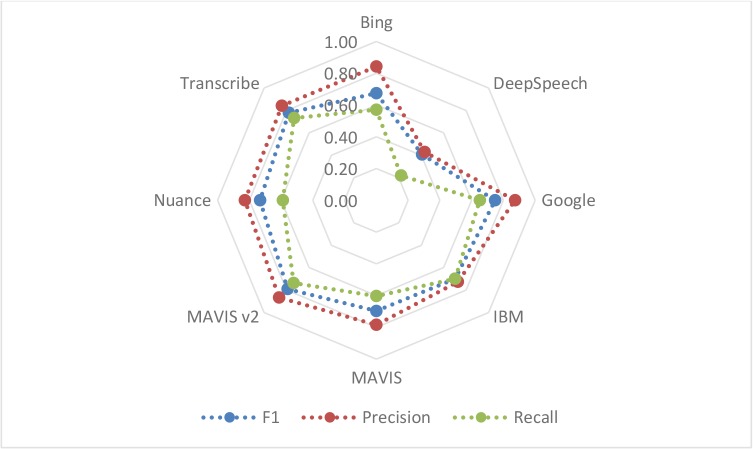 Figure 3--