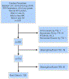 Fig 1.