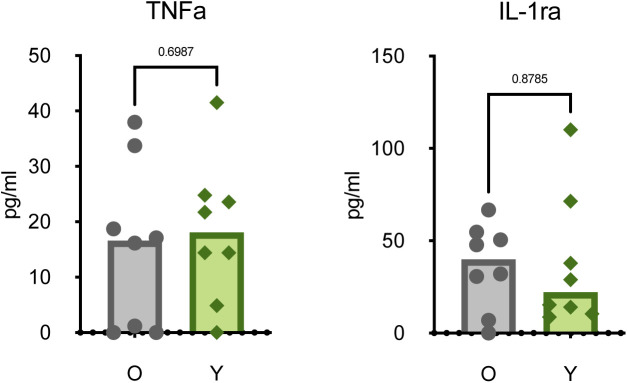 Figure S1.