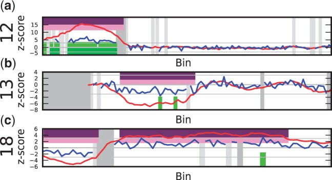 Figure 5.