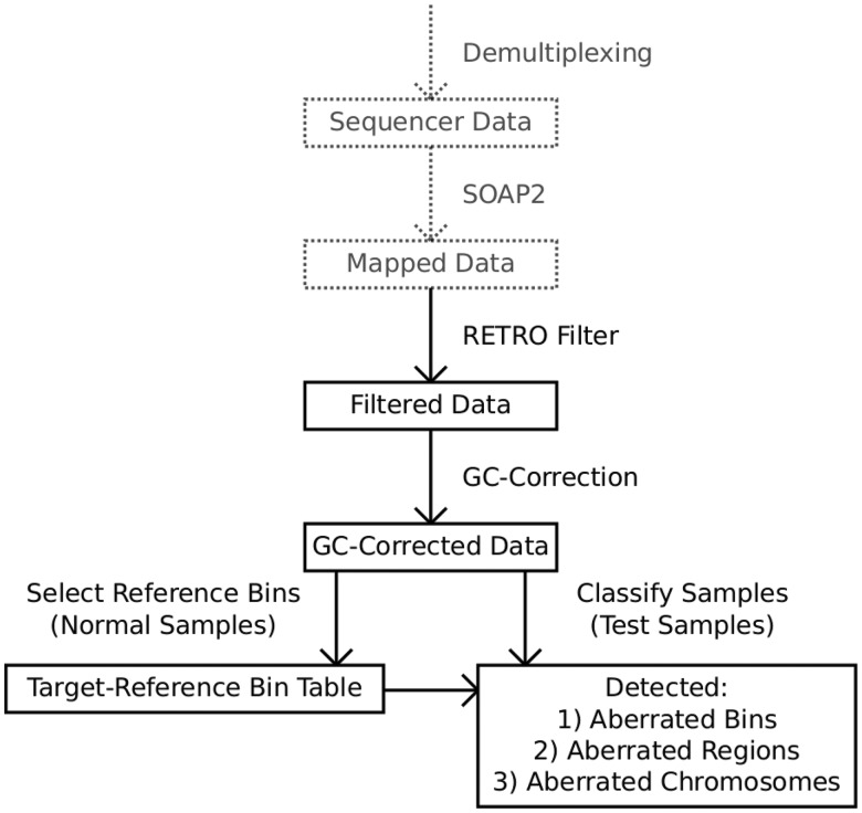 Figure 1.