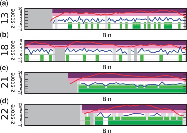 Figure 4.