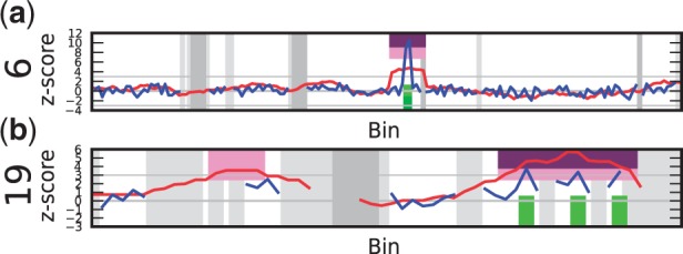 Figure 7.