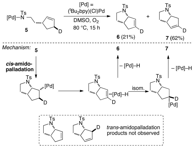 Scheme 2