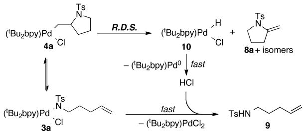 Scheme 3