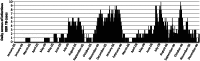 Figure 2.