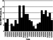 Figure 1.