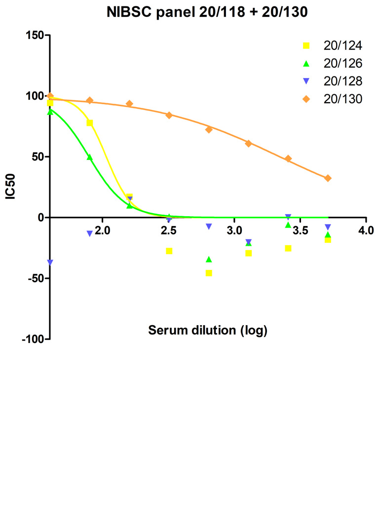 Figure 9.