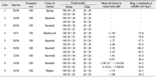 graphic file with name kjo-25-262-i001.jpg