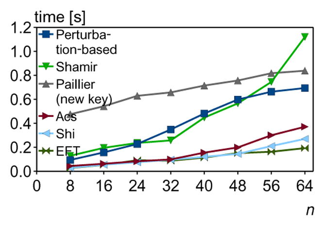 Fig. 8