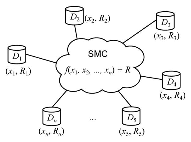 Fig. 2