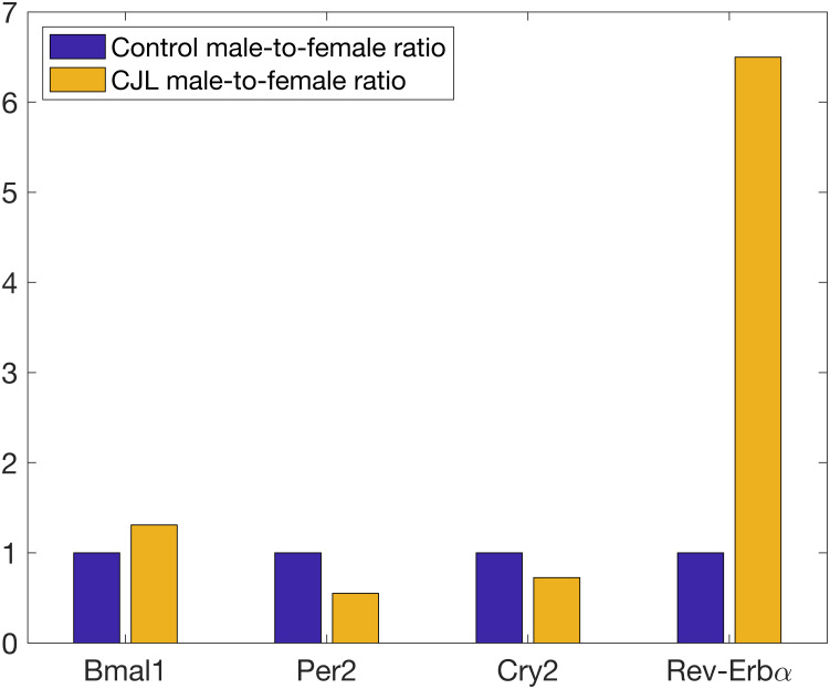 Fig 2