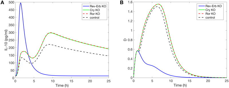 Fig 7