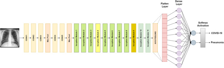 Fig. 5