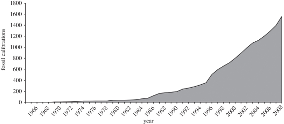 Figure 1.