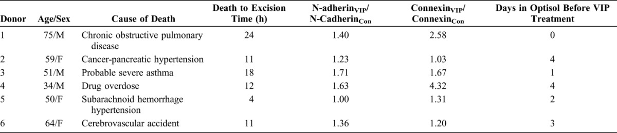 graphic file with name cornea-36-476-g002.jpg