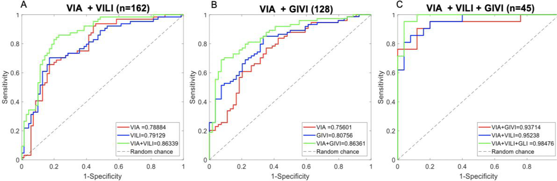 Figure 3: