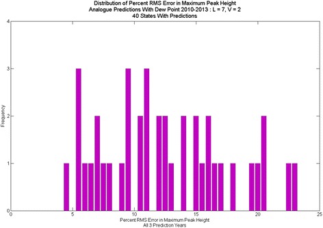 Fig. 12