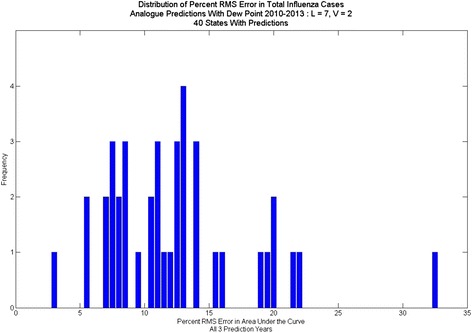 Fig. 15