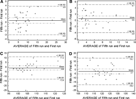 Fig. 4