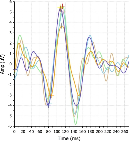 Fig. 2