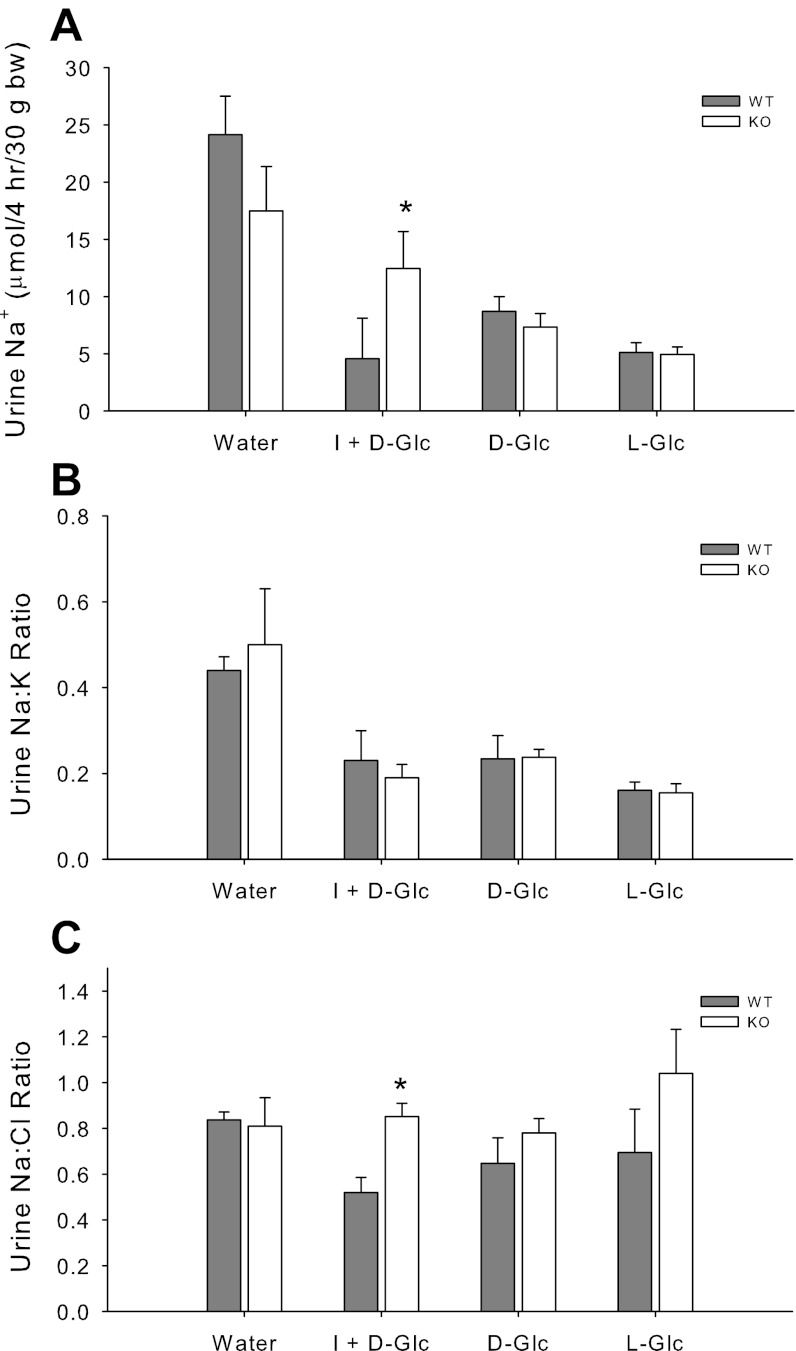 Fig. 4.