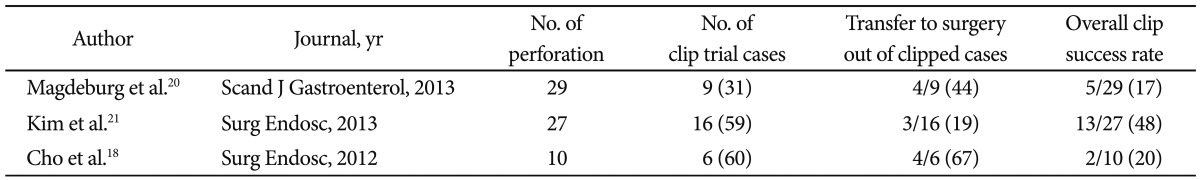 graphic file with name ce-46-495-i001.jpg