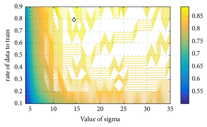 Figure 6