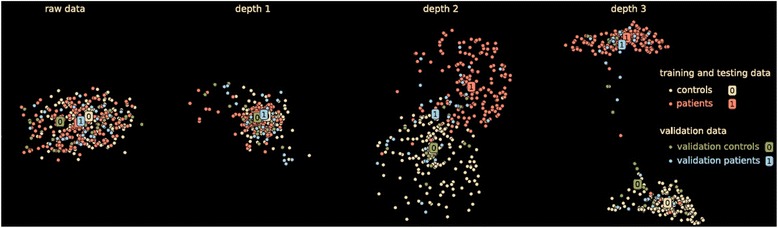 Figure 7