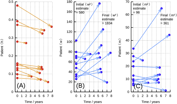 Figure 6