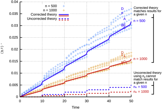 Figure 3