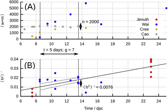 Figure 4