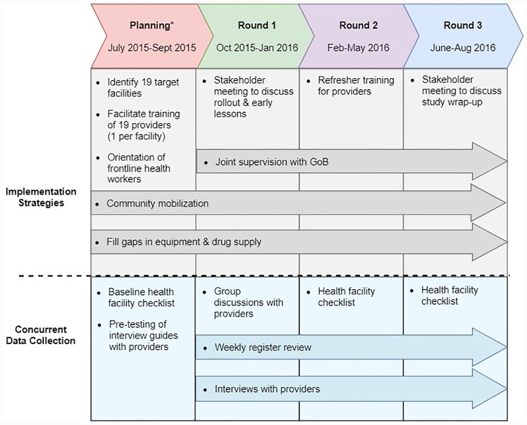 Fig 1