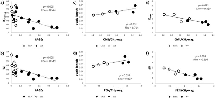 Fig 9