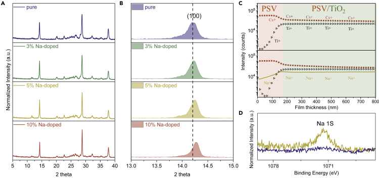 Figure 1