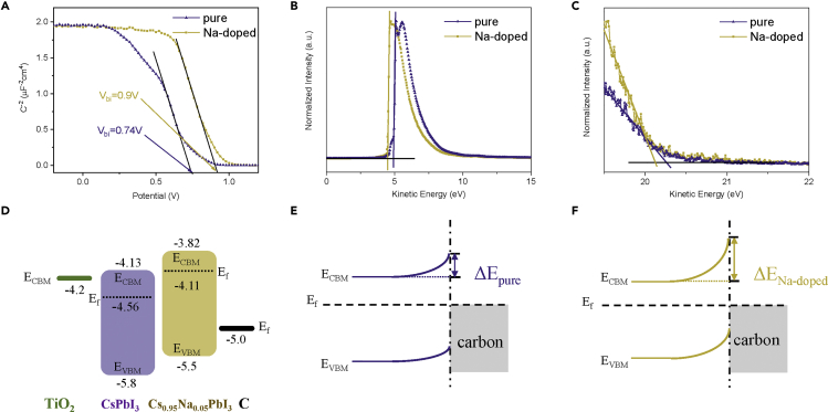 Figure 5