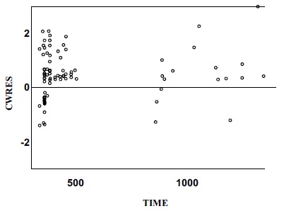 Fig. (4)