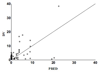 Fig. (2)