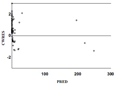 Fig. (3)