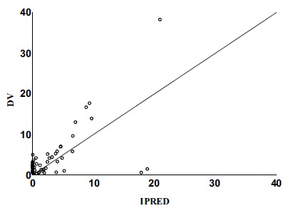 Fig. (1)