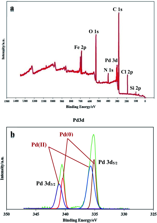 Fig. 6