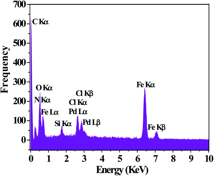 Fig. 4