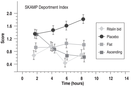 Figure 1B