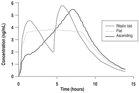 Figure 1A