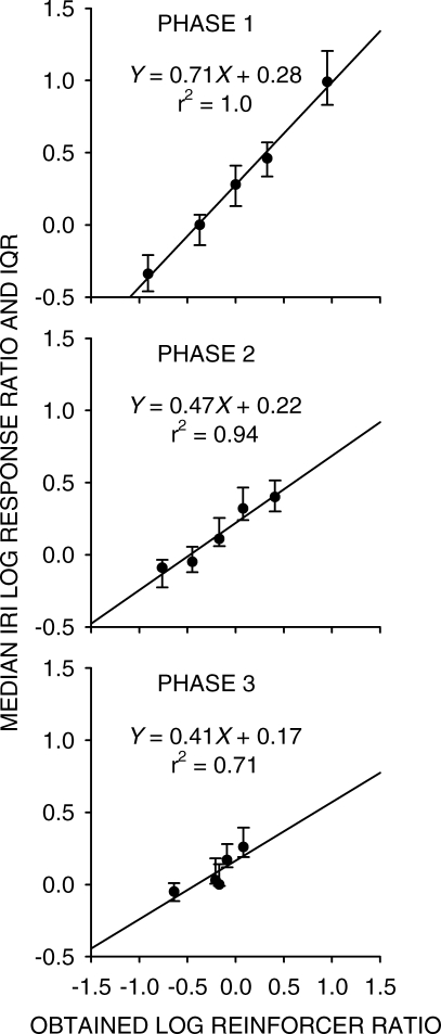 Fig 5