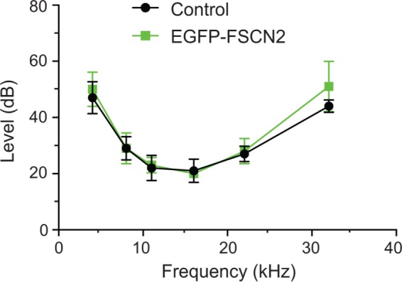 FIGURE 2: