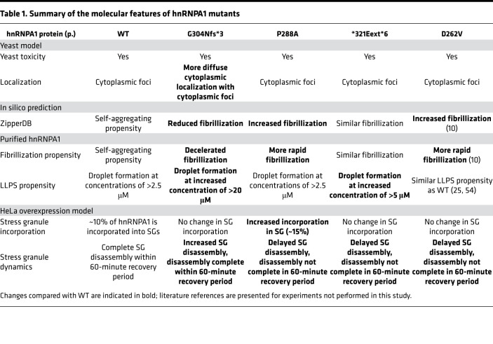 graphic file with name jciinsight-6-148363-g051.jpg