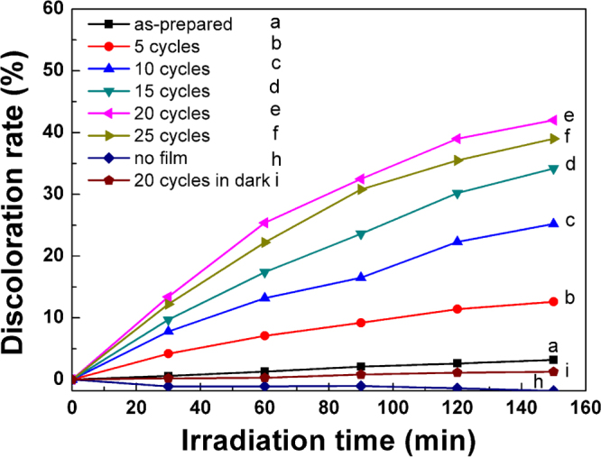 Figure 5.